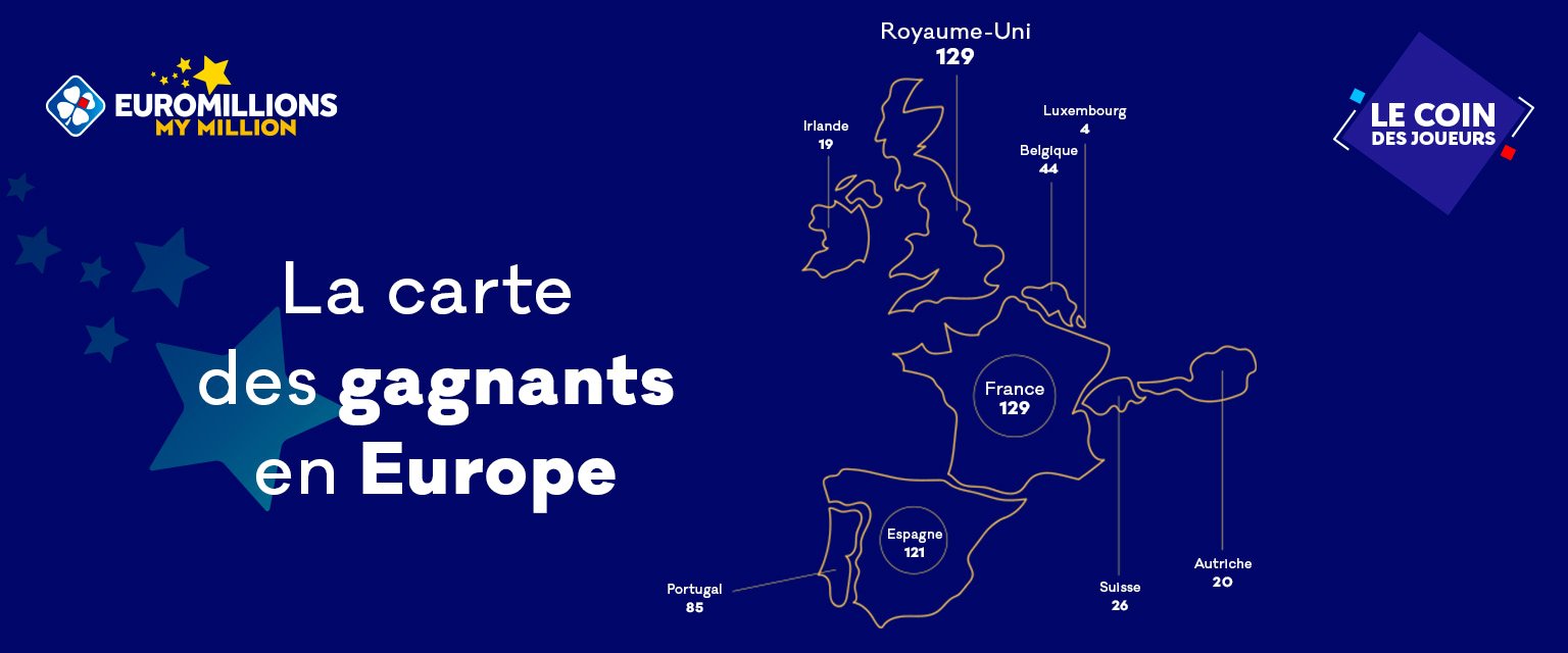 La carte des gagnants