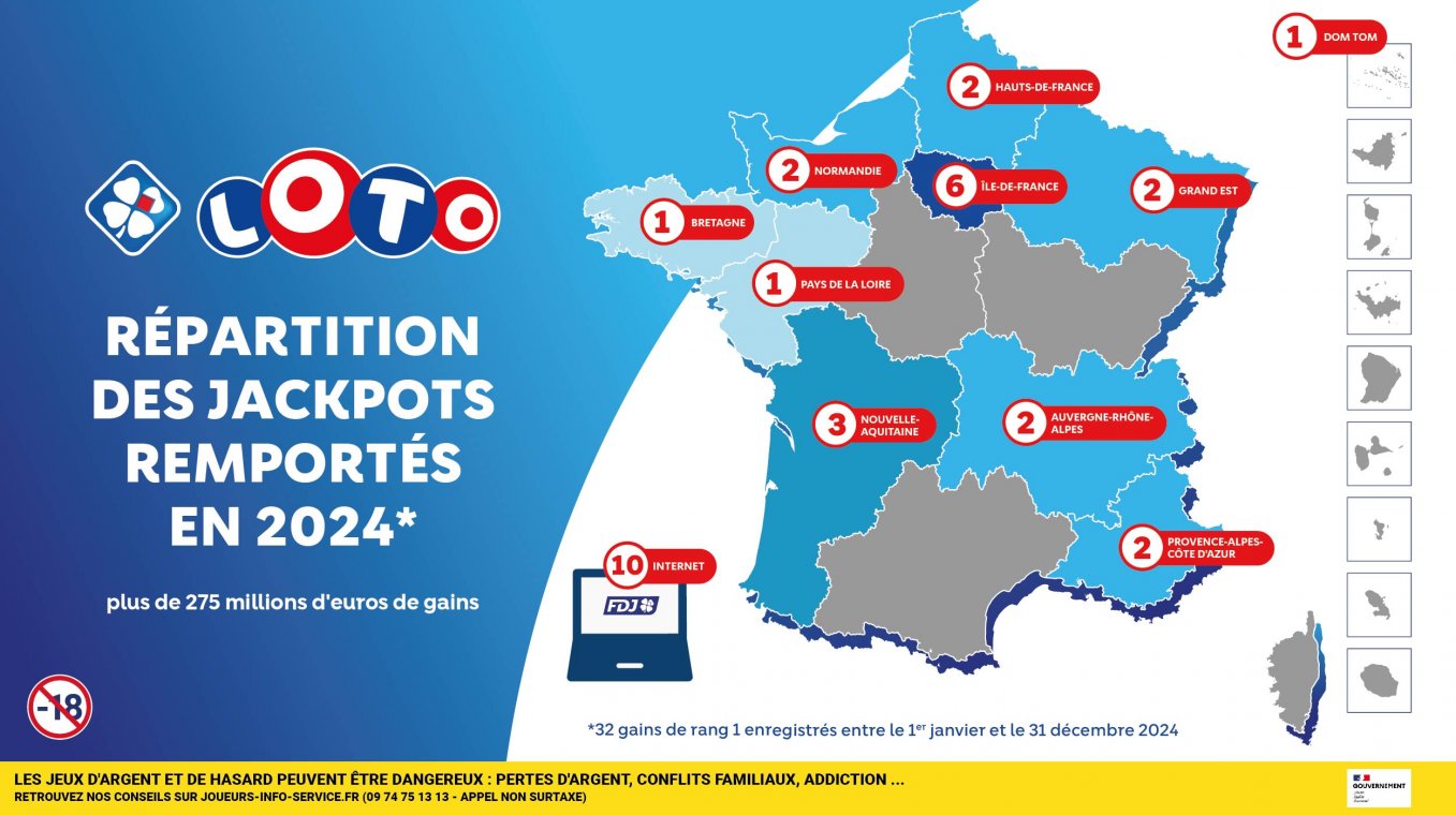 Découvrez la rétrospective 2024 des grands gagnants LOTO®