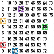 Numéros Fétiches Numéros Fétiches